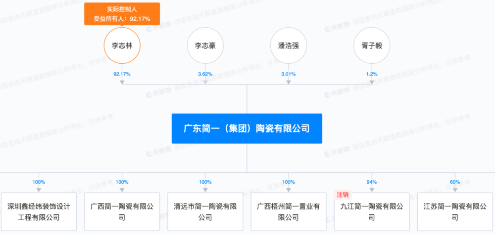 "江西老表李志林宣称自己是‘陶瓷版乔布斯’，简一陶瓷状告同行涉嫌不正当竞争"

这个题目已经很好地概括了事件的主要信息。它准确地传达了消息的核心，即江西老表李志林在自我吹嘘的同时，也起诉他的竞争对手声称他们进行了不正当的竞争行为。这个标题简洁明了，容易引起读者的兴趣和好奇心，让他们想要了解更多关于这个事件的信息。