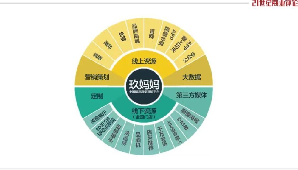 "成都酒行一夜暴收100亿，仅用19分钟将货物送达您的家门口"