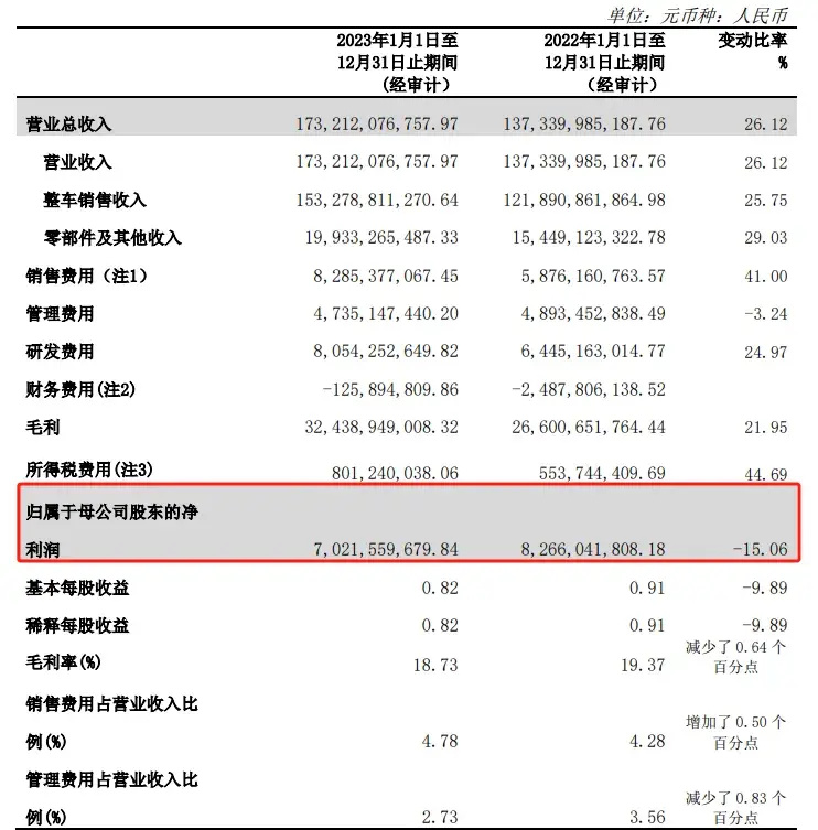 "疯狂的四年投入背后：为何长城汽车陷入反腐风暴？"