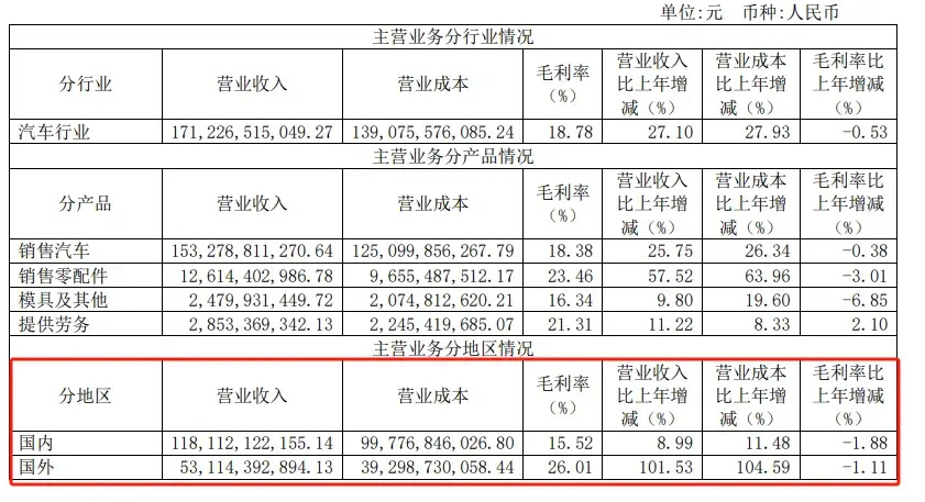 "疯狂的四年投入背后：为何长城汽车陷入反腐风暴？"