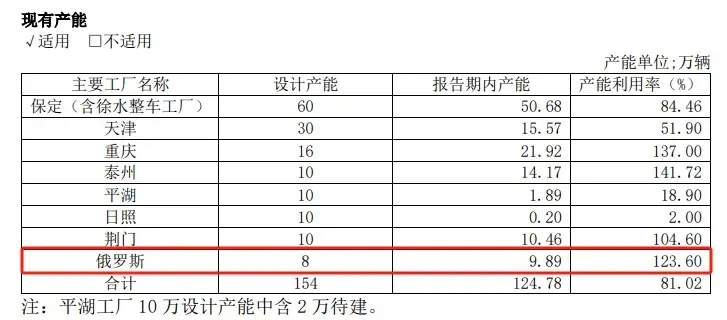 "疯狂的四年投入背后：为何长城汽车陷入反腐风暴？"