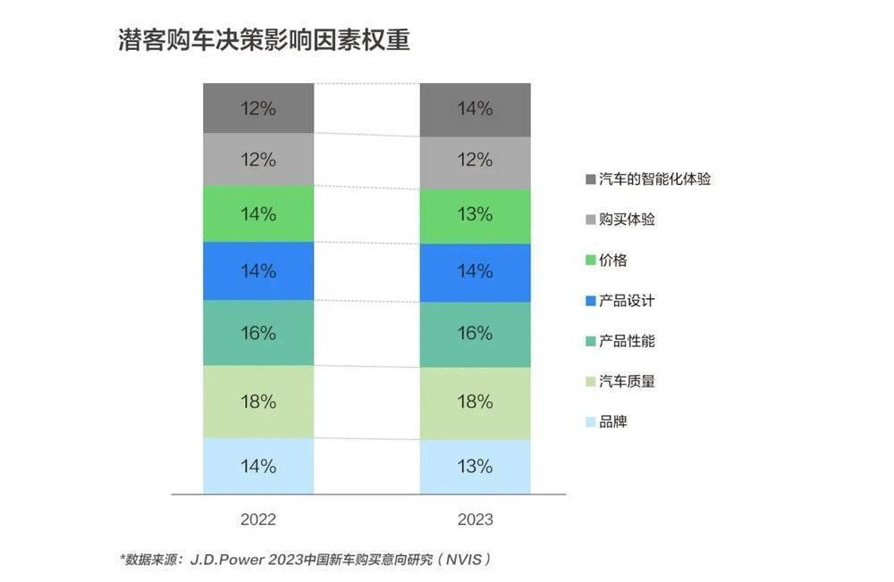 "被百度富养的我：为何极越仍然不争气？"