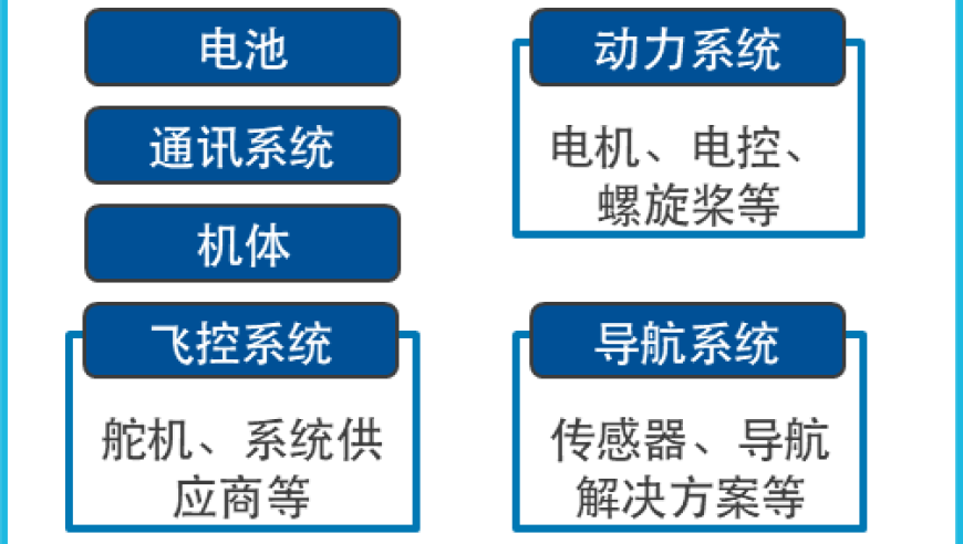 低空经济兴起：汽零产业迈向新的发展路径