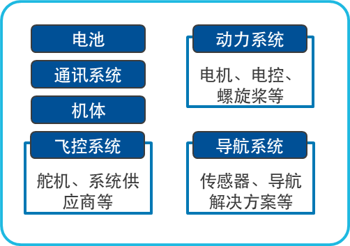 "低空经济兴起：汽零产业迈向新的发展路径"