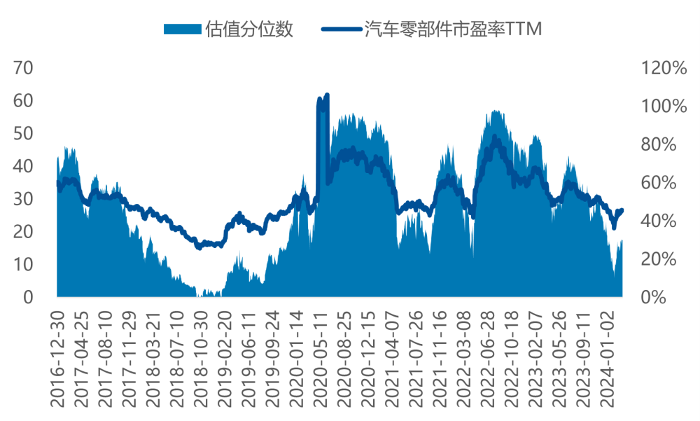 "低空经济兴起：汽零产业迈向新的发展路径"