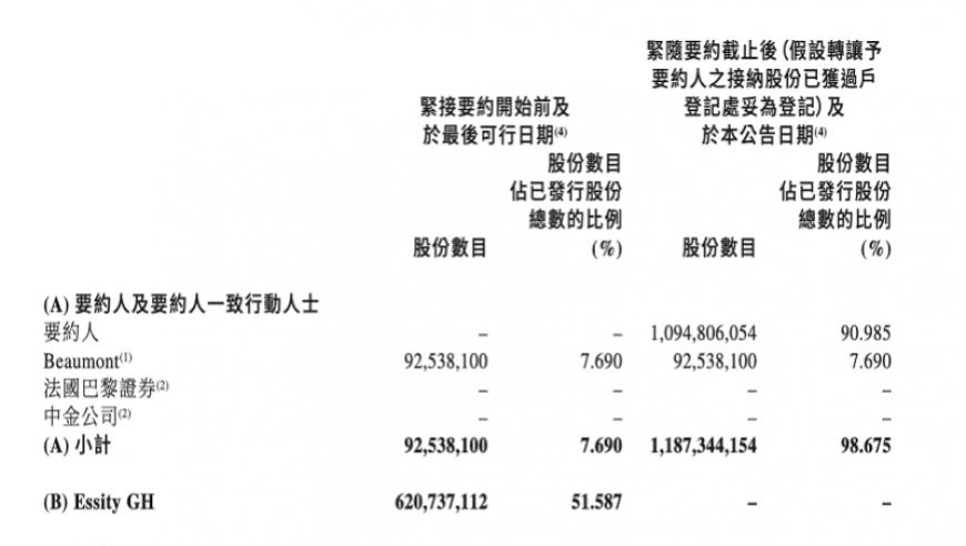 金鹰集团提出强制收购提议：生活用纸巨头维达国际即将在8月份黯然退场