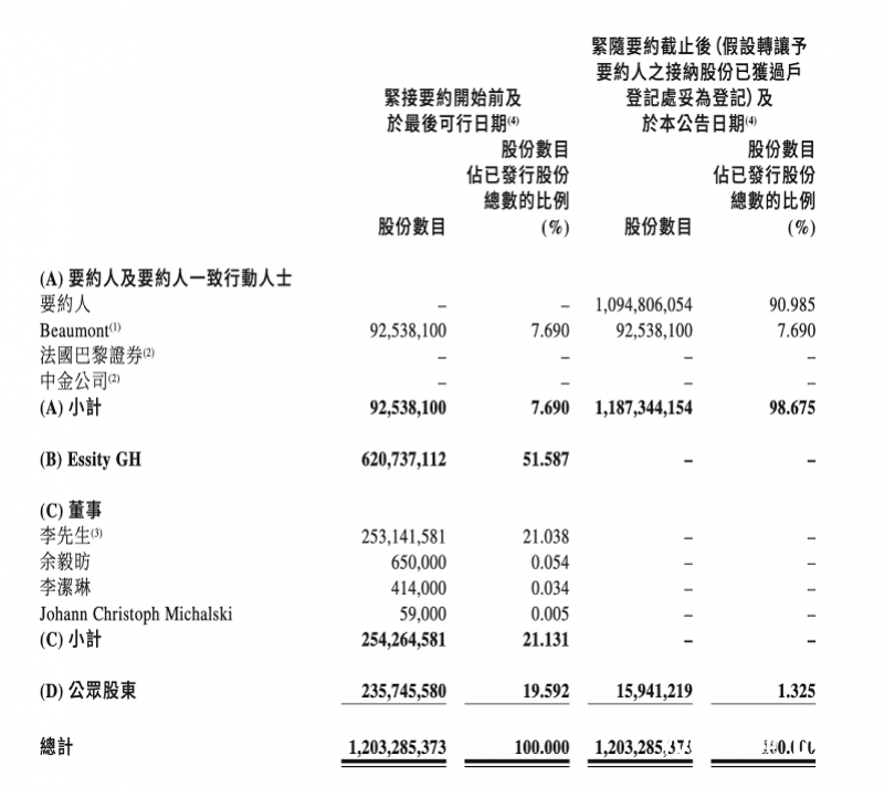 "金鹰集团提出强制收购提议：生活用纸巨头维达国际即将在8月份黯然退场"