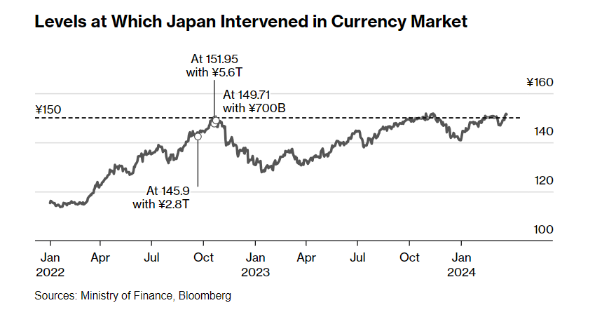 "日本财务省官员再次警告：外汇干预一旦触发，可能会引发严重后果"