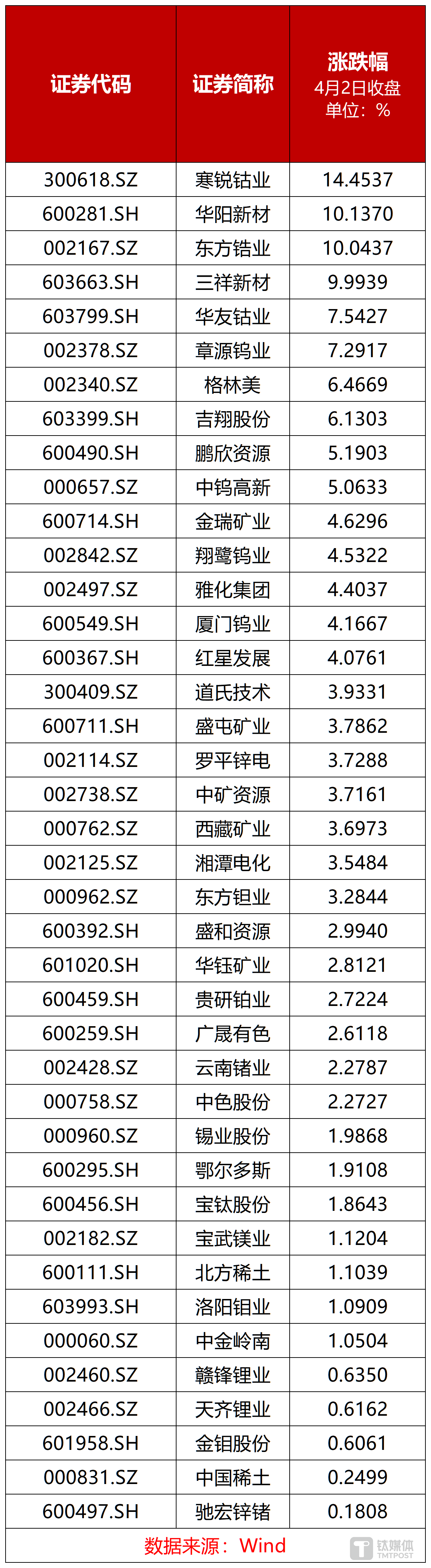 "小金属板块持续活跃，迎来景气转折点：哪些公司有望获益？"