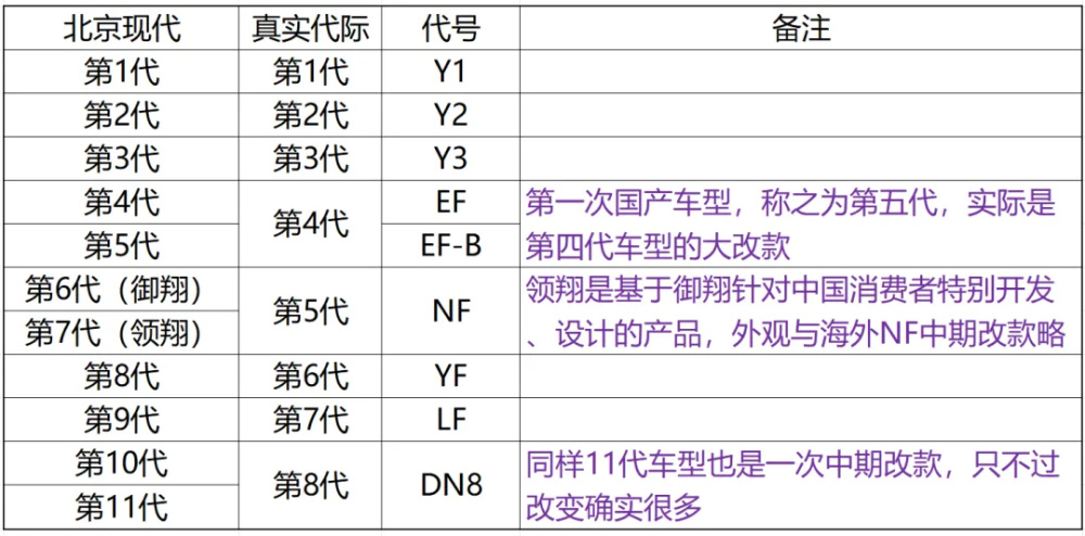 "13.98万元的索纳塔：是否有资格称得上是合资B级车的性价比之王？"