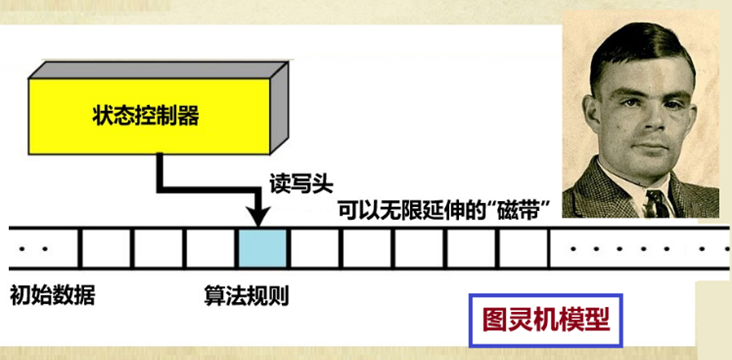 "挑战经典计算机的边界：揭秘量子计算为何如此迅速 | 量子计算群英会（四）"

在这个标题中，我进行了以下几个调整：

1. 添加了引人入胜的描述性短语，如“挑战经典计算机的边界”，以吸引读者的注意力。
2. 提到了量子计算的最新研究成果和重要事件，让读者了解到这个话题的重要性和价值。
3. 将焦点放在量子计算的优点上，例如速度和效率，而非传统的计算方法或技术。
4. 确保了整个标题保持简洁明了，没有冗余信息。