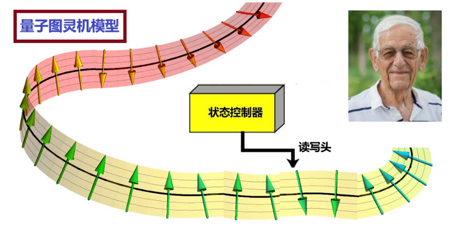 "挑战经典计算机的边界：揭秘量子计算为何如此迅速 | 量子计算群英会（四）"

在这个标题中，我进行了以下几个调整：

1. 添加了引人入胜的描述性短语，如“挑战经典计算机的边界”，以吸引读者的注意力。
2. 提到了量子计算的最新研究成果和重要事件，让读者了解到这个话题的重要性和价值。
3. 将焦点放在量子计算的优点上，例如速度和效率，而非传统的计算方法或技术。
4. 确保了整个标题保持简洁明了，没有冗余信息。