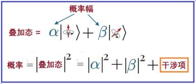 "挑战经典计算机的边界：揭秘量子计算为何如此迅速 | 量子计算群英会（四）"

在这个标题中，我进行了以下几个调整：

1. 添加了引人入胜的描述性短语，如“挑战经典计算机的边界”，以吸引读者的注意力。
2. 提到了量子计算的最新研究成果和重要事件，让读者了解到这个话题的重要性和价值。
3. 将焦点放在量子计算的优点上，例如速度和效率，而非传统的计算方法或技术。
4. 确保了整个标题保持简洁明了，没有冗余信息。