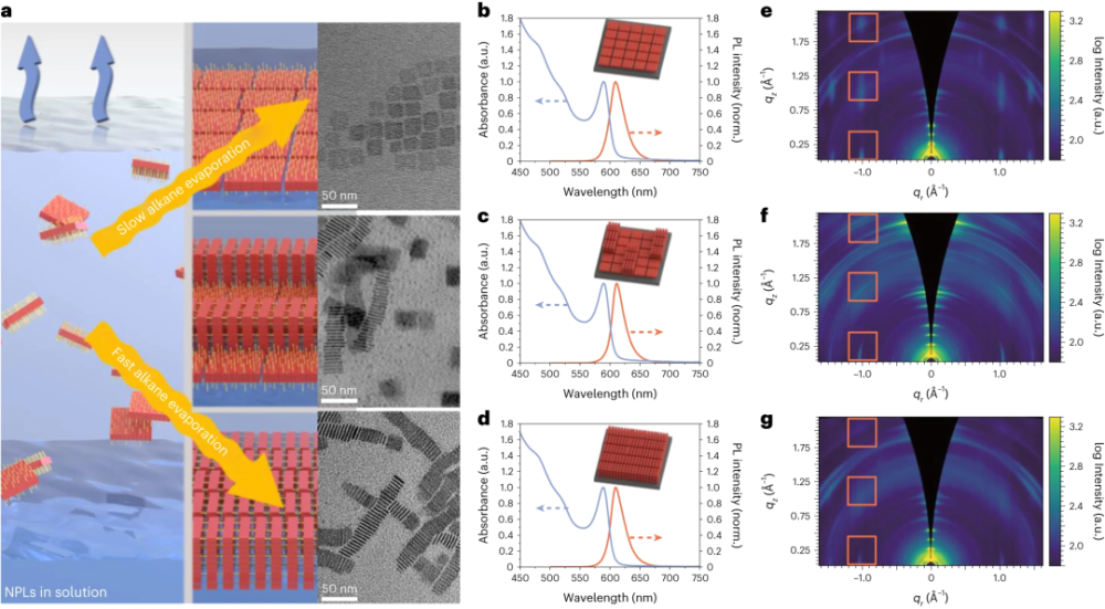 "高精度、高强度：科学家制造出0.25nm纳米片超晶格，实现LED自发光"