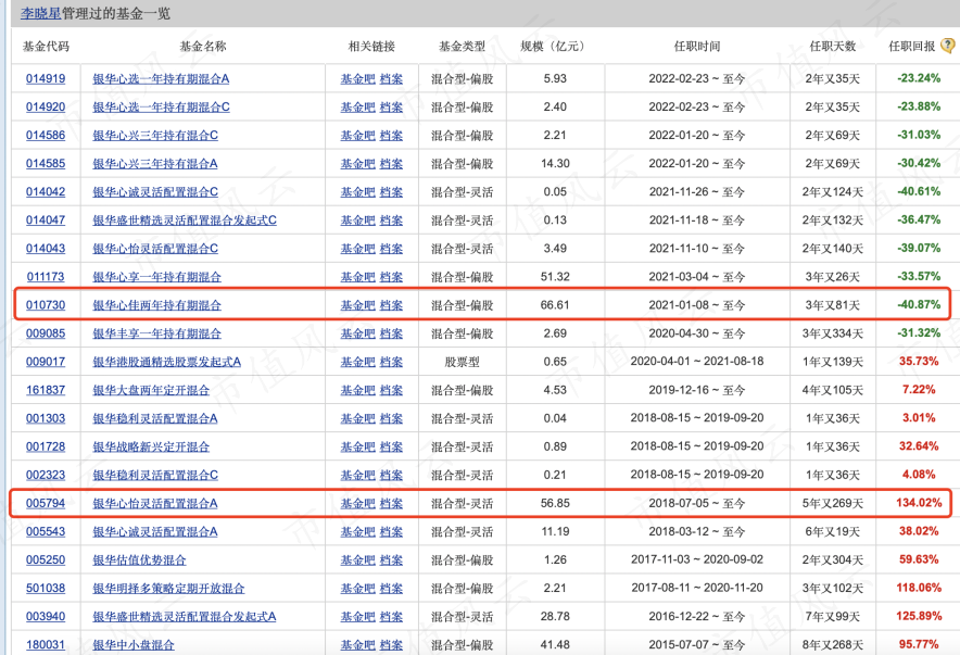 "关注公募基金年报：顶流李晓星成绩单引人瞩目"