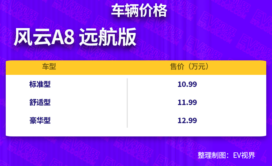 "实惠之选：原价10.99万起，为什么奇瑞风云A8远航版的价格如此吸引人？"