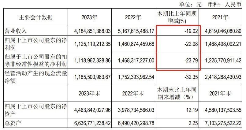 "巨头级游戏公司：决定暂时不分红的五年间，赚了多少钱？"