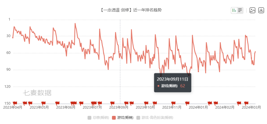 "巨头级游戏公司：决定暂时不分红的五年间，赚了多少钱？"