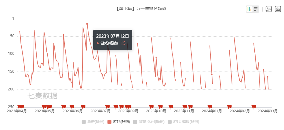 "巨头级游戏公司：决定暂时不分红的五年间，赚了多少钱？"