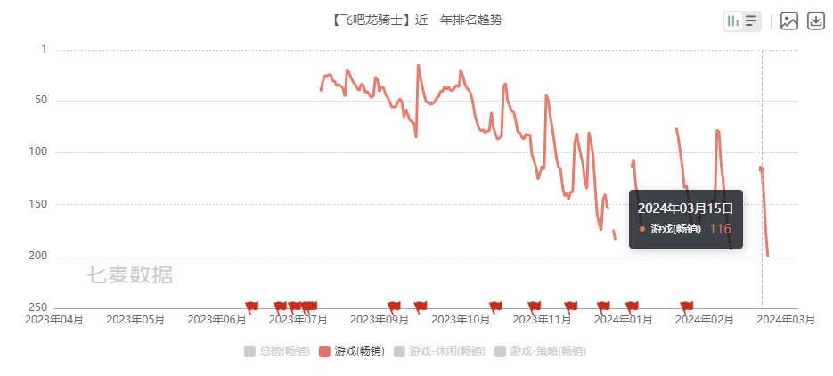 "巨头级游戏公司：决定暂时不分红的五年间，赚了多少钱？"