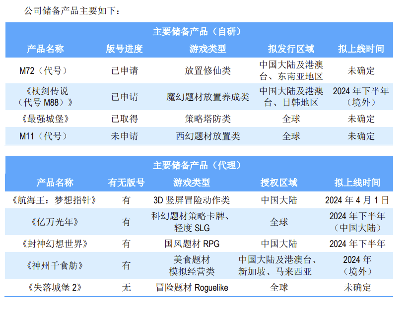 "巨头级游戏公司：决定暂时不分红的五年间，赚了多少钱？"