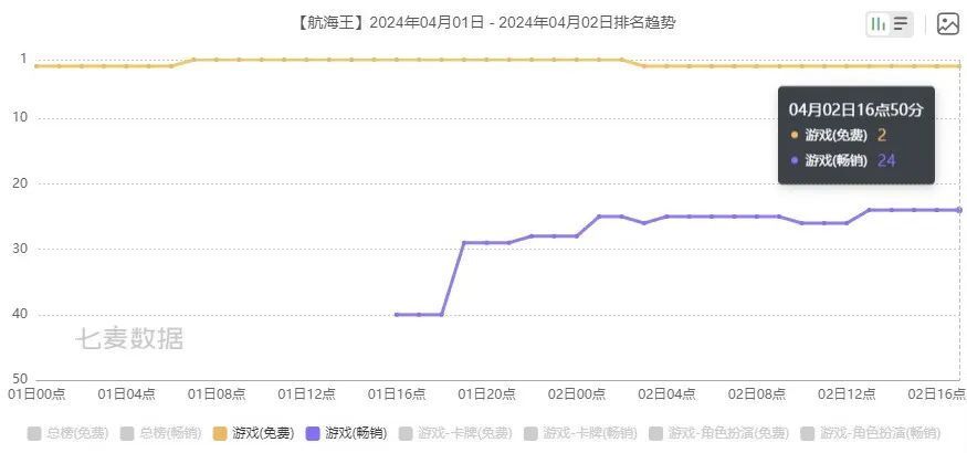 "巨头级游戏公司：决定暂时不分红的五年间，赚了多少钱？"