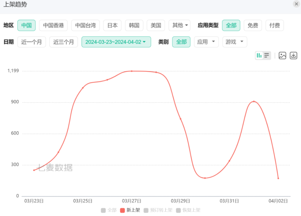 "苹果App Store升级，ICP备案强制要求：众多开发者面临APP上架困境"