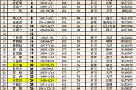 泰达2017引援大名单：汇集五大外援米克尔10号四名U23球员