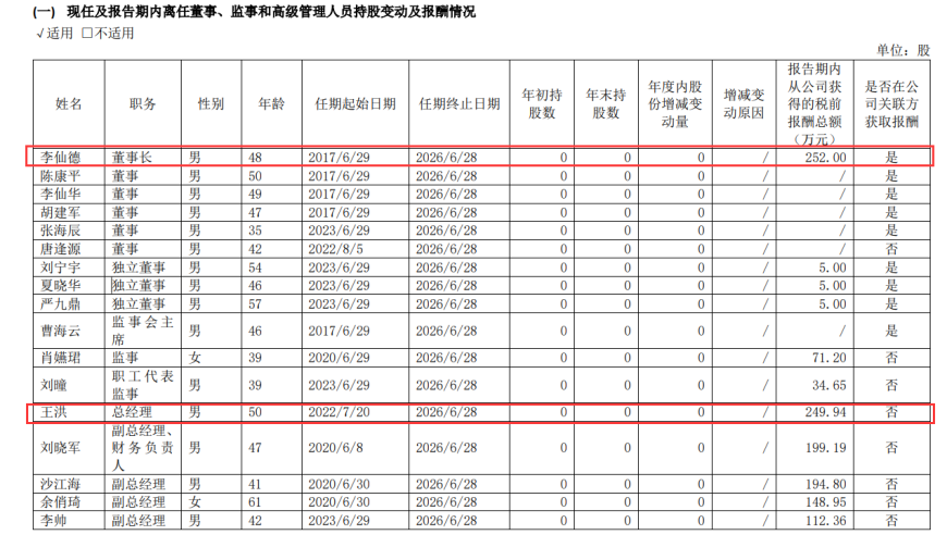 晶科科技2023年拟分红3845.8万元  李仙德董事长年薪252万元 - 年报详细解读