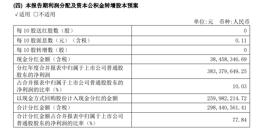 "晶科科技2023年拟分红3845.8万元  李仙德董事长年薪252万元 - 年报详细解读"