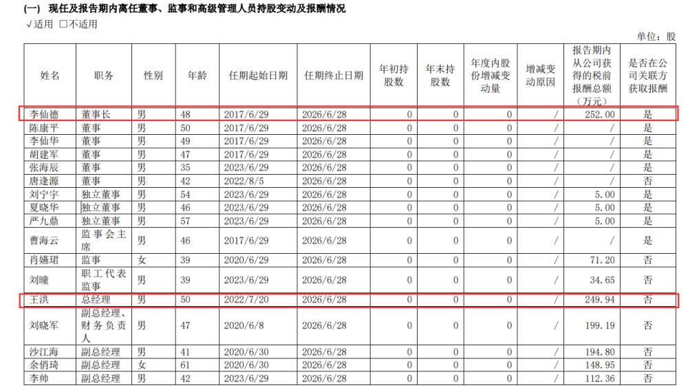 "晶科科技2023年拟分红3845.8万元  李仙德董事长年薪252万元 - 年报详细解读"