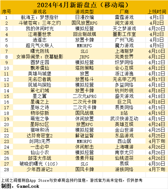 "28款新游4月全球首播：战火纷飞，国创与头部海外手游激战！"