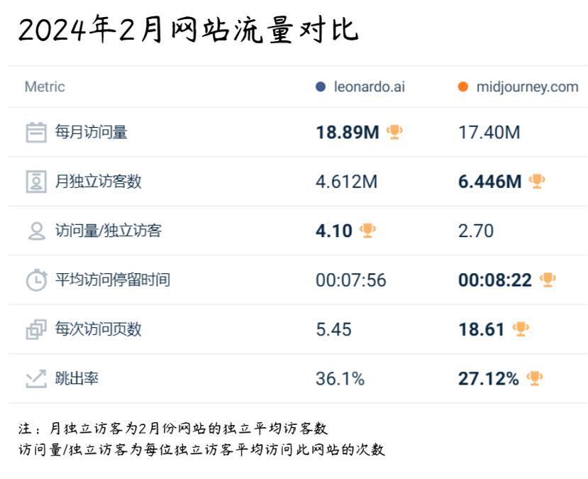 "Stable Diffusion回归：一次新的挑战与机遇 - 文本分析与趋势解读"