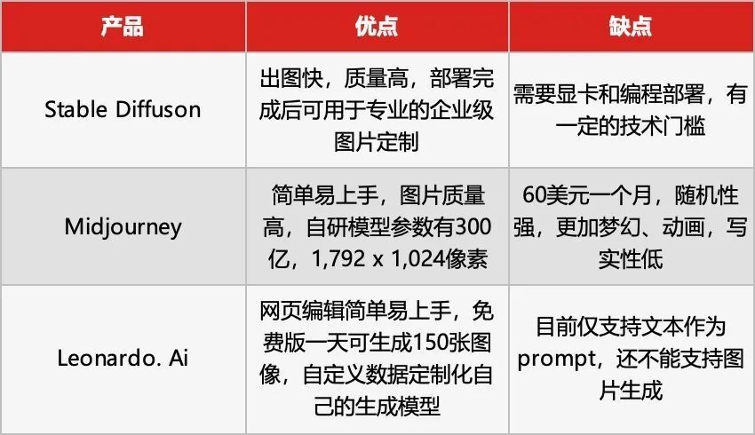 "Stable Diffusion回归：一次新的挑战与机遇 - 文本分析与趋势解读"