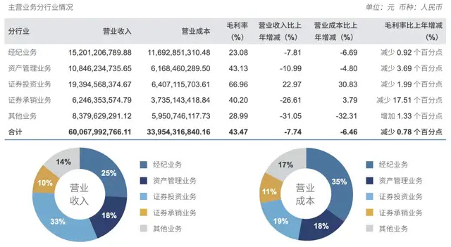 "中信证券：关于紧急声明的最新情况与回应"