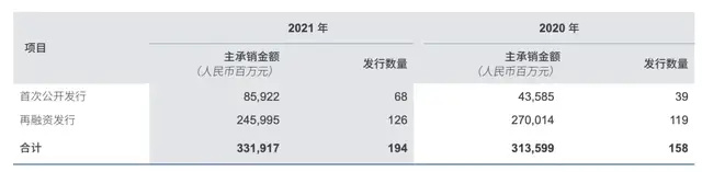 "中信证券：关于紧急声明的最新情况与回应"