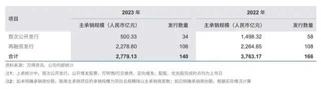 "中信证券：关于紧急声明的最新情况与回应"