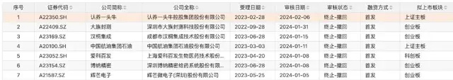 "中信证券：关于紧急声明的最新情况与回应"