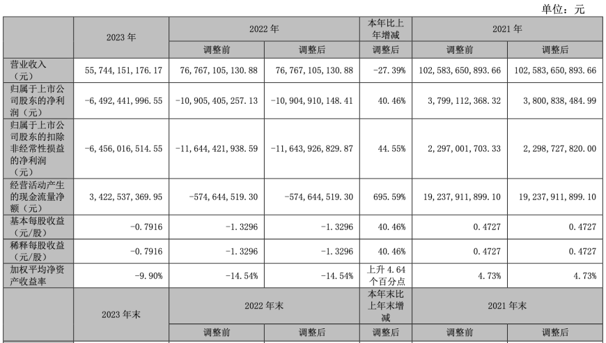 华侨城再次陷入亏损困境：旅游复苏缓慢拖累营收增长，总裁离职引关注