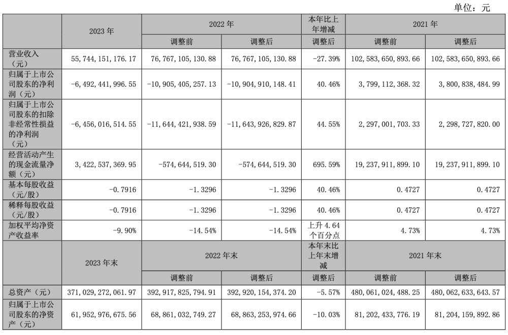 "华侨城再次陷入亏损困境：旅游复苏缓慢拖累营收增长，总裁离职引关注"