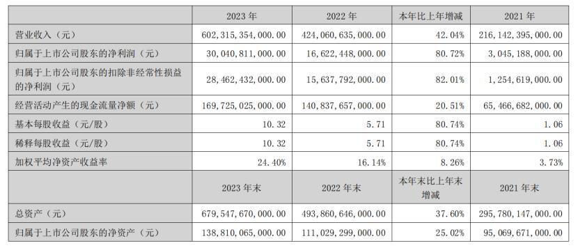 "马斯克疑惑：比亚迪的胜利秘诀在哪?"