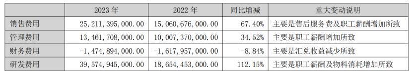 "马斯克疑惑：比亚迪的胜利秘诀在哪?"