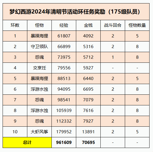 "梦幻西游2024年清明节灵汐活动指南：海量福利等你来拿！"