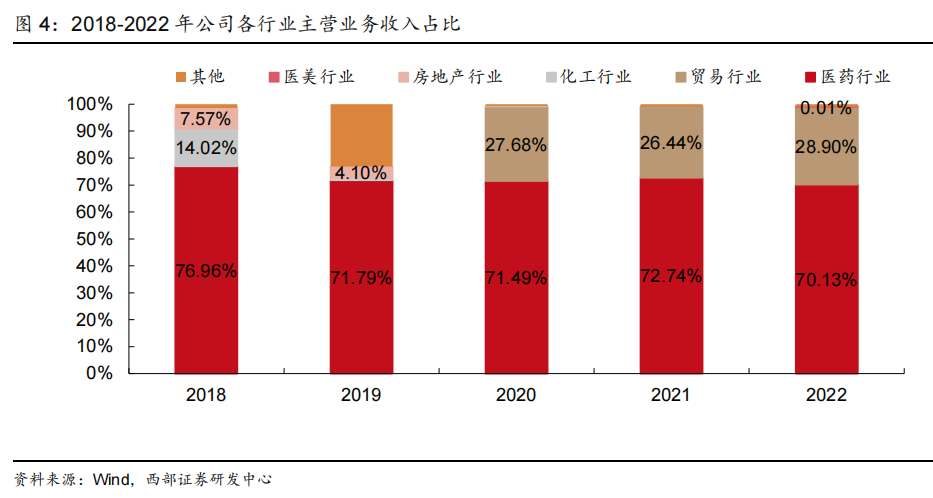 "逆境崛起：医疗美容行业中的新秀之一——‘医美炸弹’的成功秘诀"