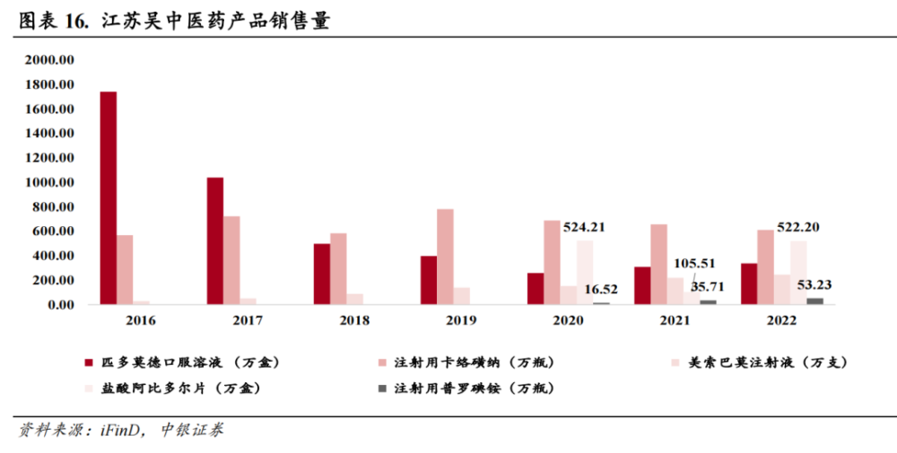 "逆境崛起：医疗美容行业中的新秀之一——‘医美炸弹’的成功秘诀"