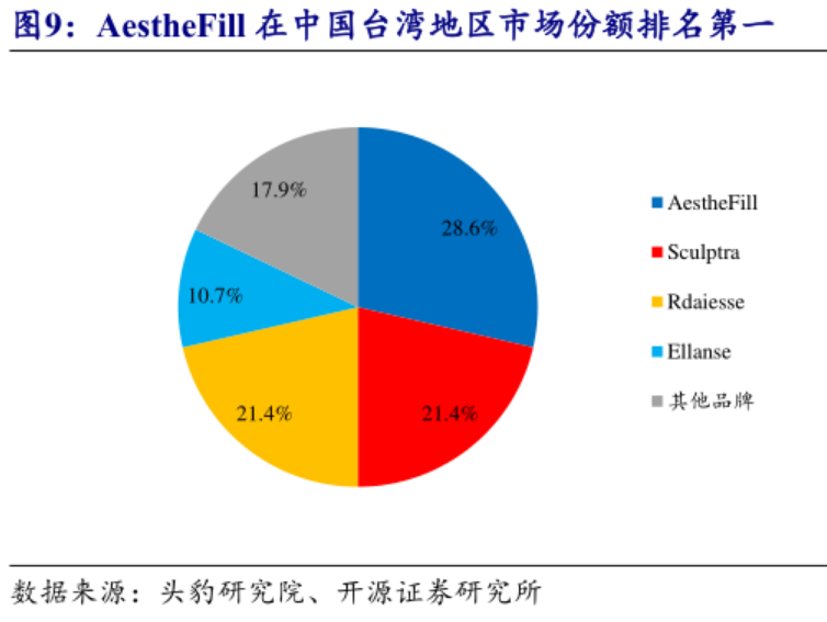 "逆境崛起：医疗美容行业中的新秀之一——‘医美炸弹’的成功秘诀"