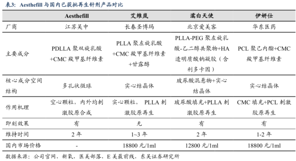 "逆境崛起：医疗美容行业中的新秀之一——‘医美炸弹’的成功秘诀"