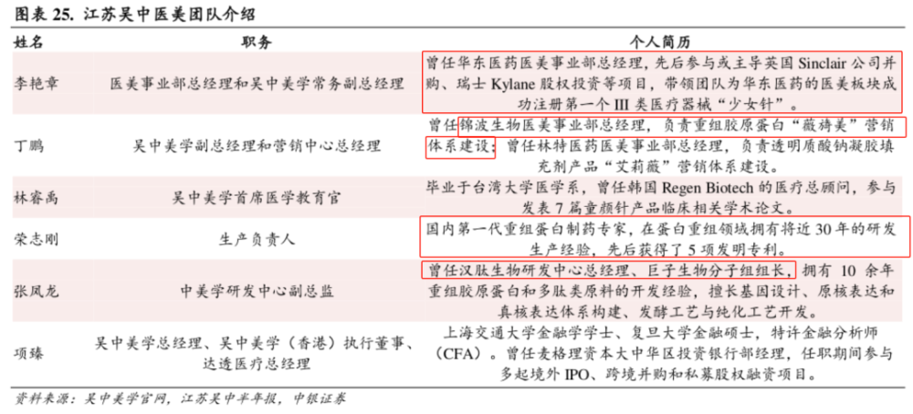 "逆境崛起：医疗美容行业中的新秀之一——‘医美炸弹’的成功秘诀"