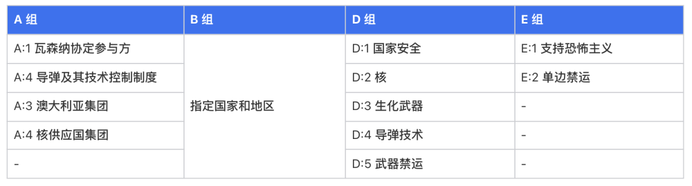 "美国修正对中国半导体市场的制裁：允许购买旧款光刻机，但限制选购RTX 4090"