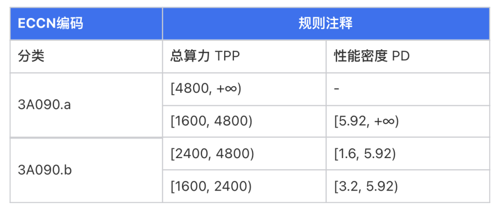 "美国修正对中国半导体市场的制裁：允许购买旧款光刻机，但限制选购RTX 4090"